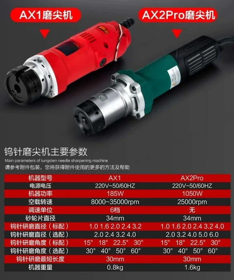 Affilatore Manuale per Elettro - Tungsten Electrode Needle Sharpener Tool recensione e prezzo